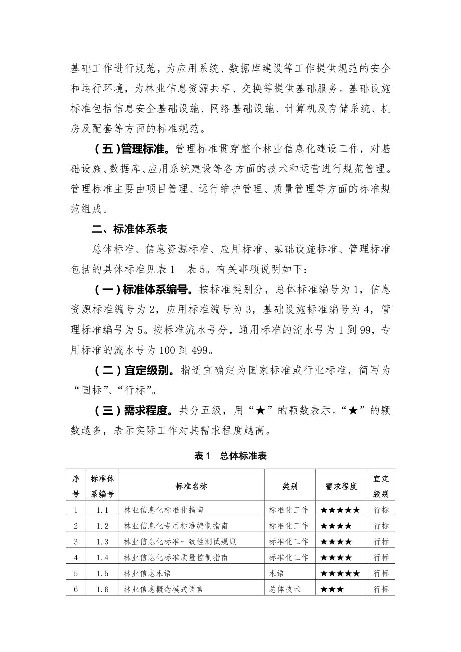 林业信息化标准体系.doc