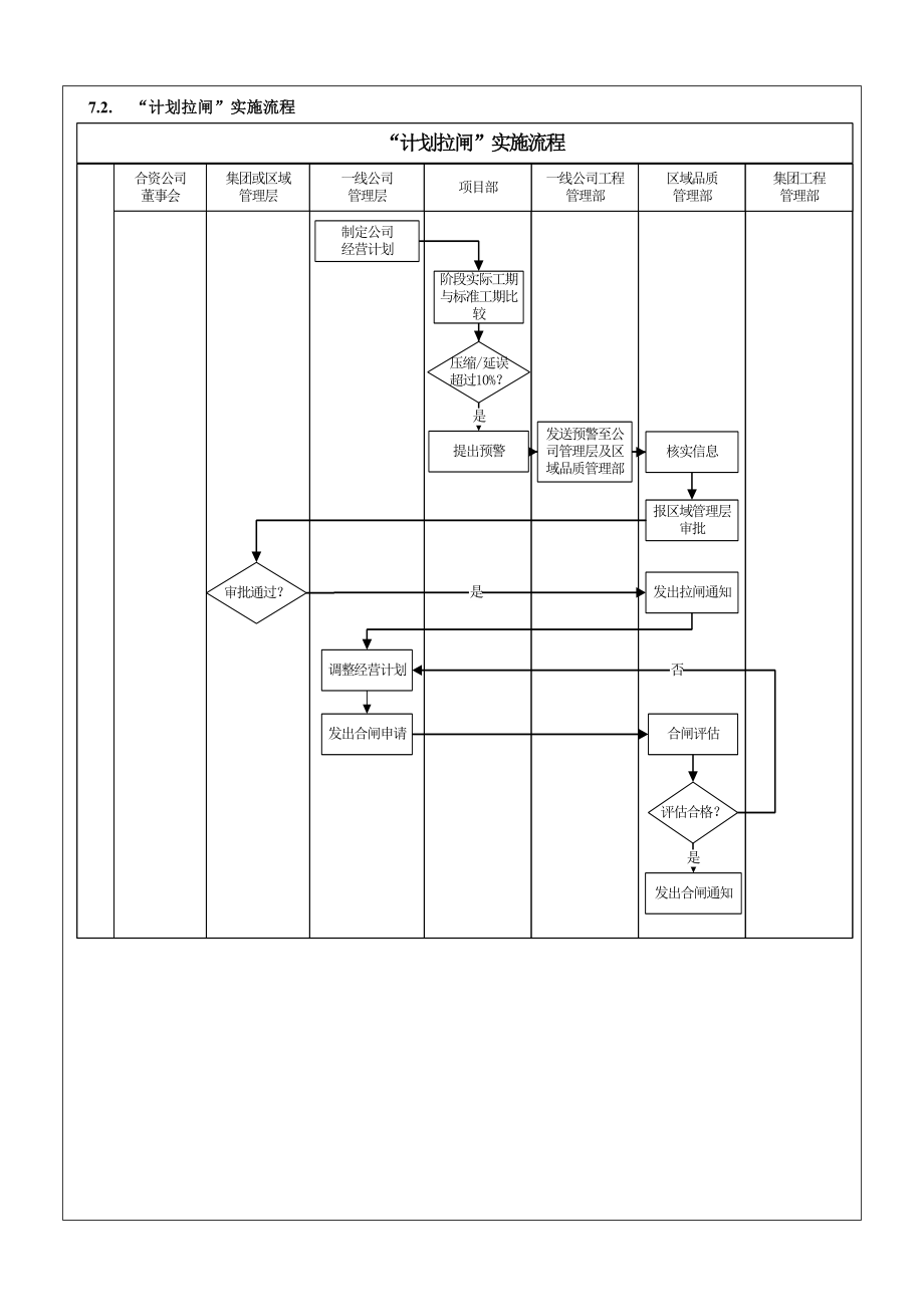 质量、安全拉闸制度.doc