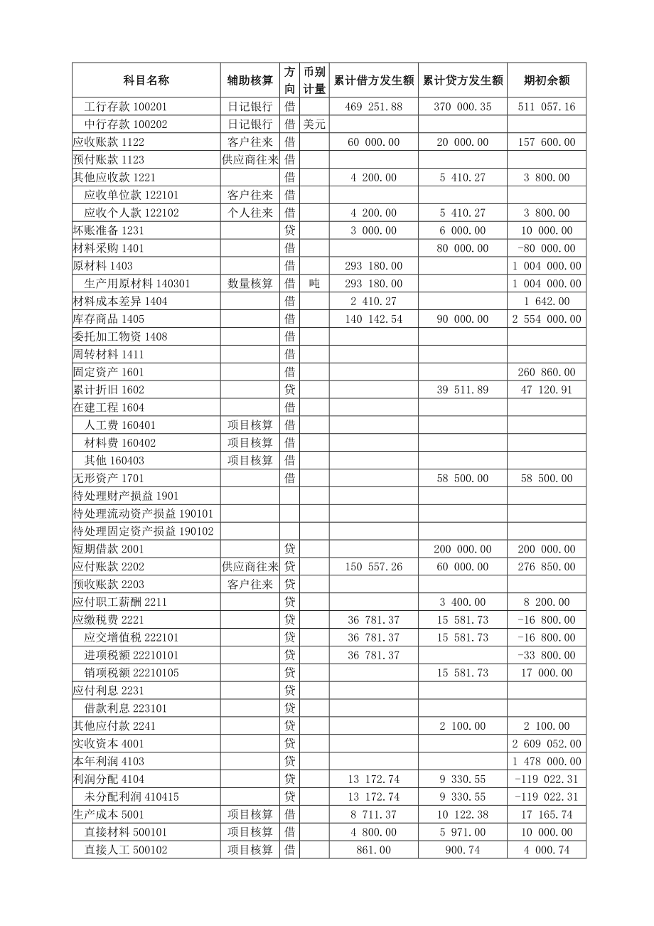 用友ERP872课堂演示实验(40页全套资料).doc