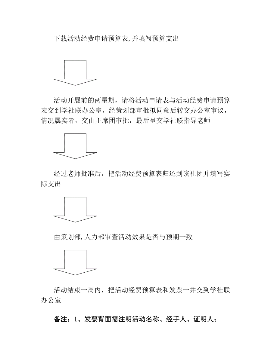 活动经费申请流程.doc