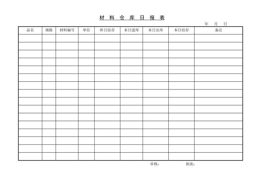 仓库材料仓库日报表.doc