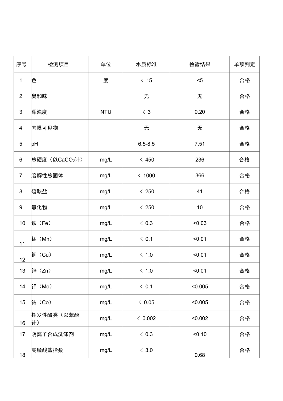 水质检测报告.doc