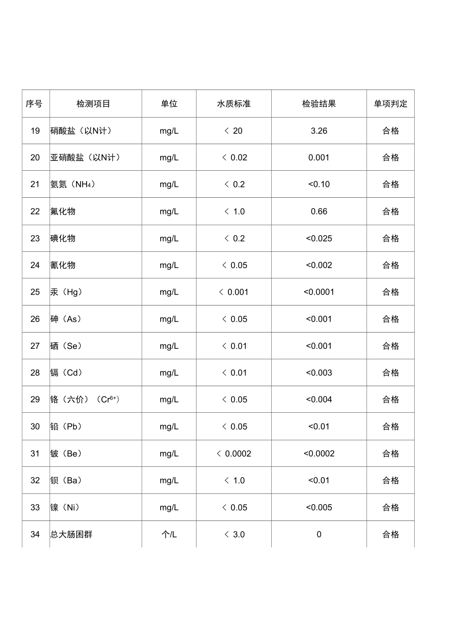 水质检测报告.doc