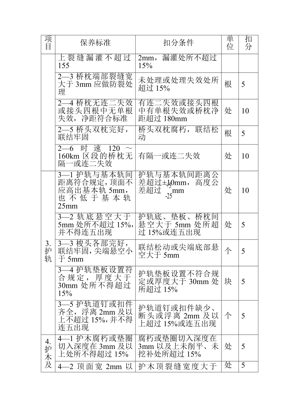 桥梁隧道设备经常保养管理办法.doc