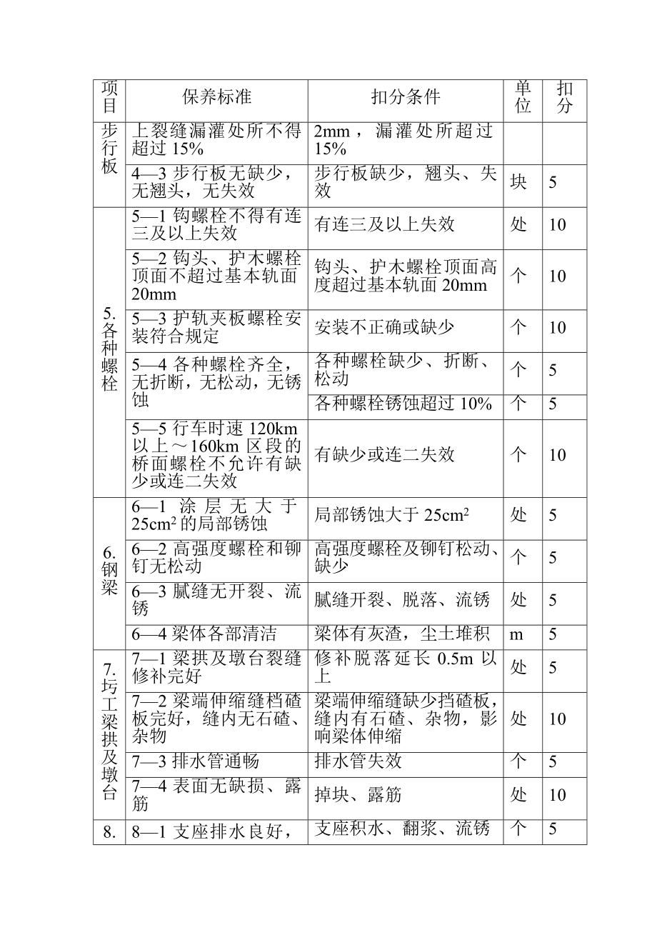 桥梁隧道设备经常保养管理办法.doc