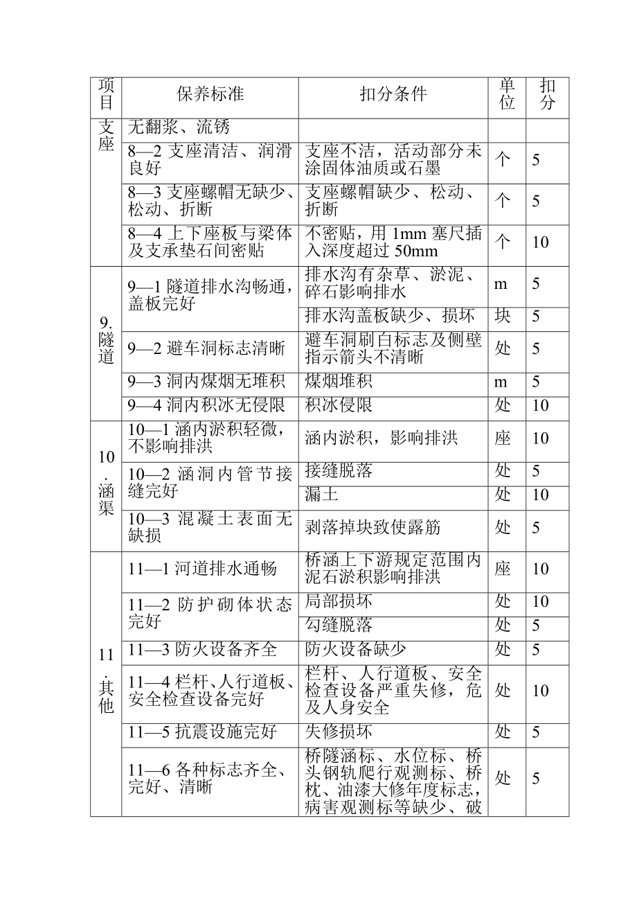 桥梁隧道设备经常保养管理办法.doc