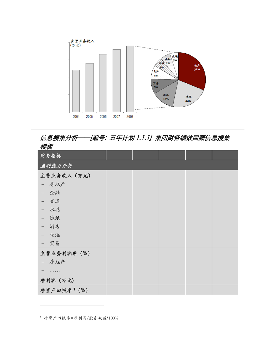 版集团公司五年战略发展规划方案模板.doc