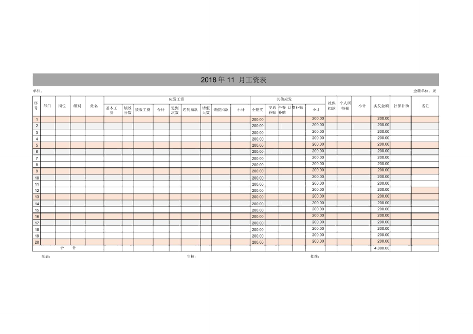 热门!最常用的工资表模板(自带公式).doc