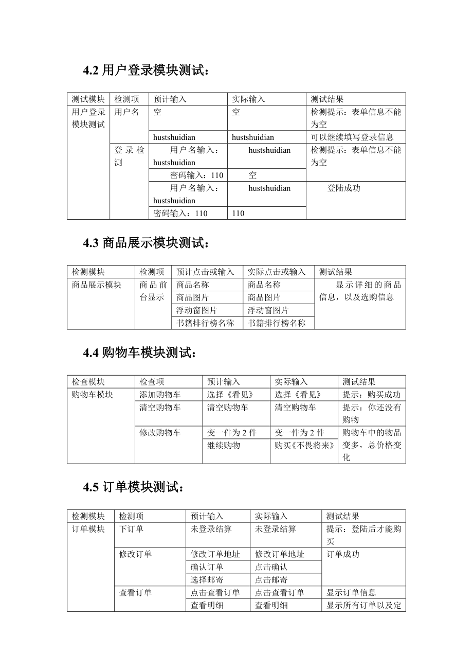 购物车网站系统测试分析报告.doc