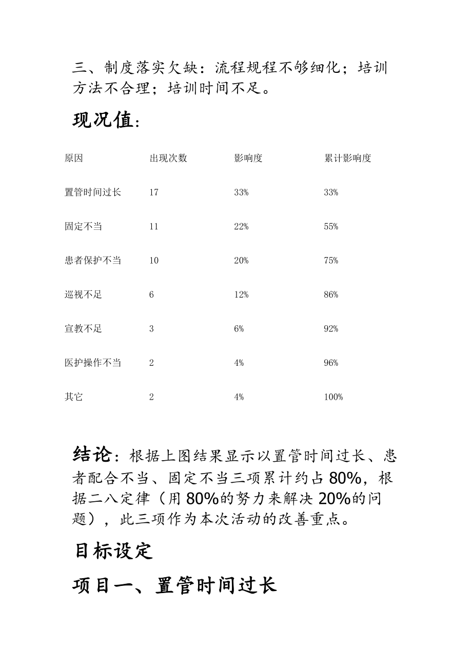 呼吸科品管圈成果汇报(文字版).doc