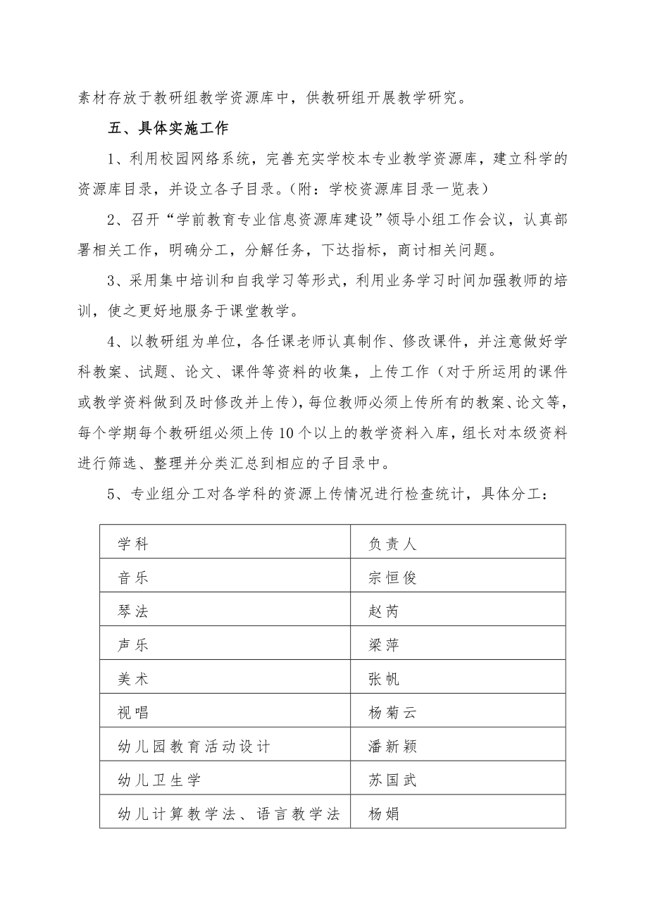 资源库建设方案.doc