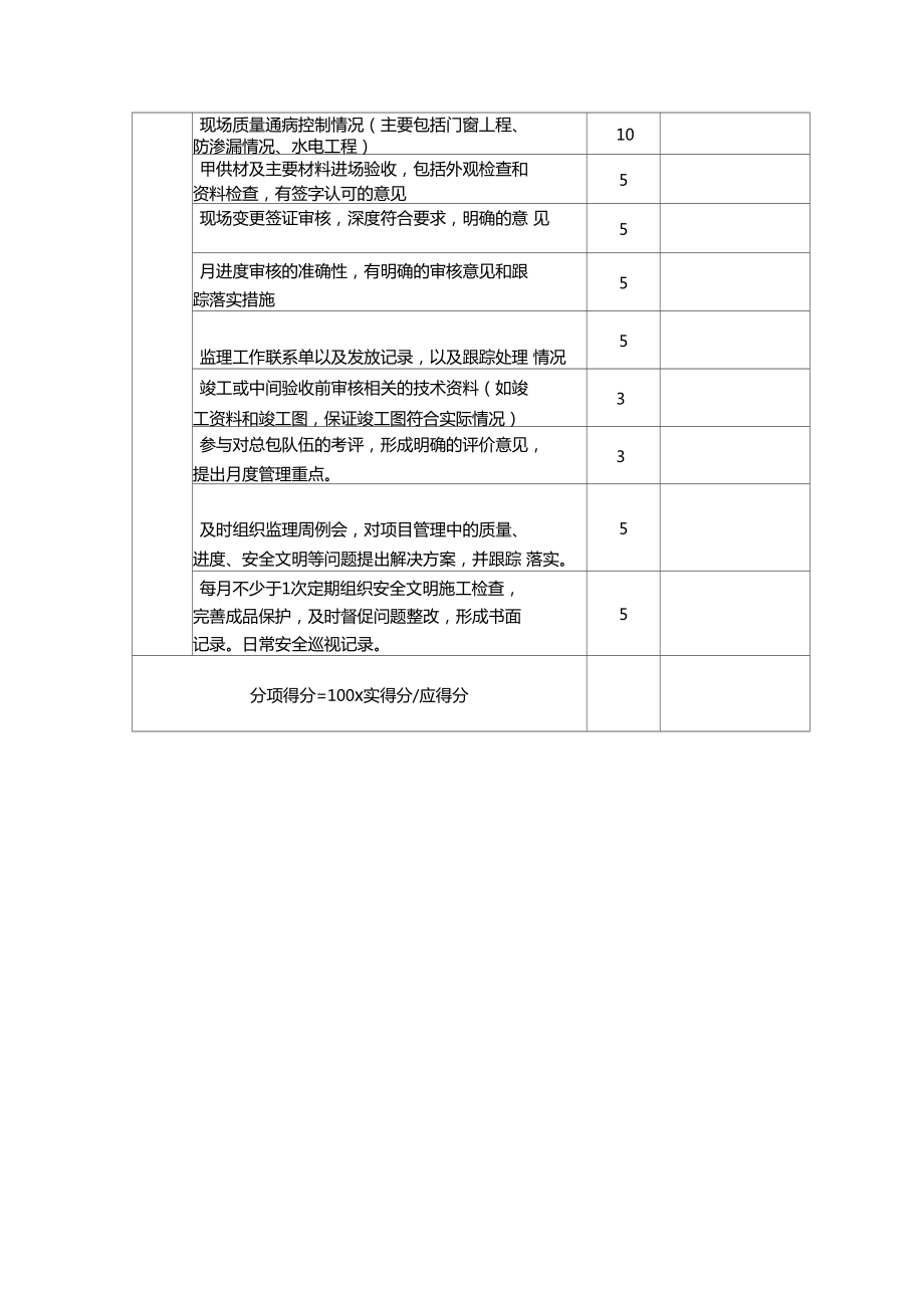 监理工作检查表.doc