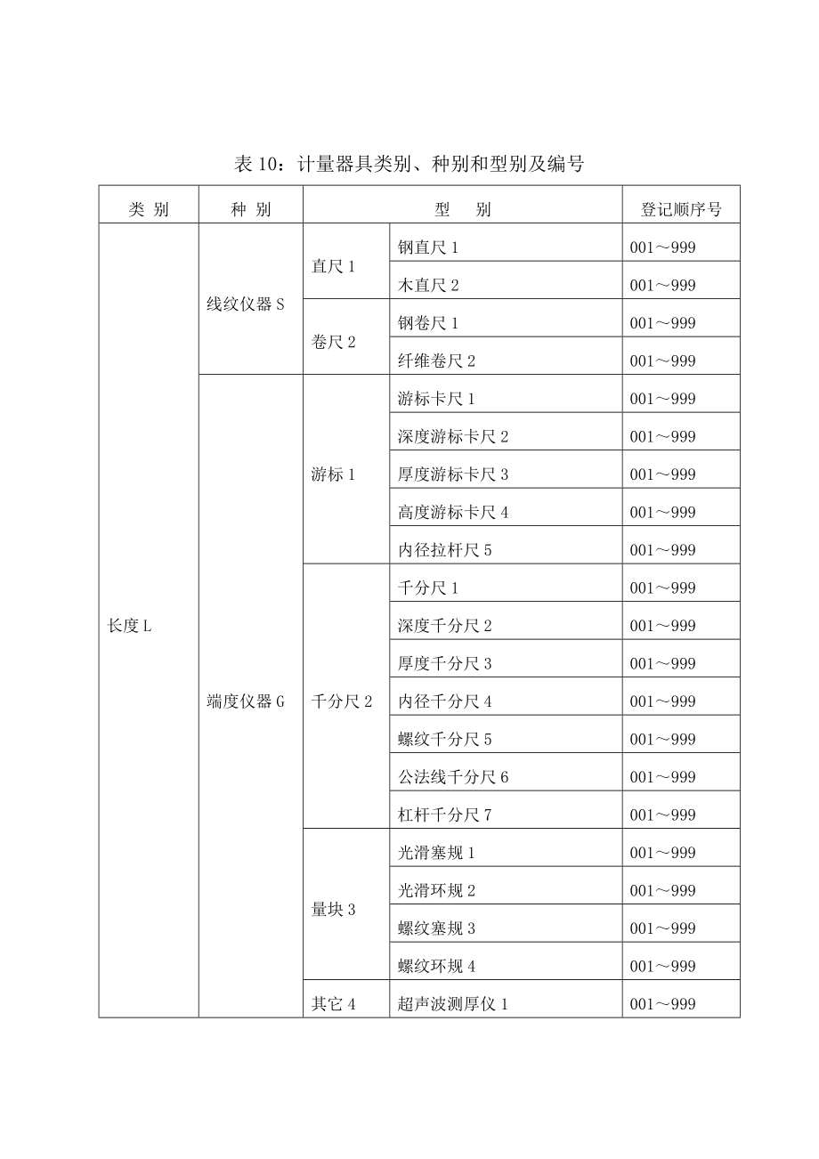 计量器具编号方法.doc