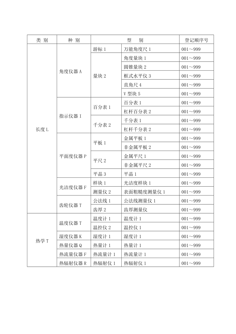 计量器具编号方法.doc