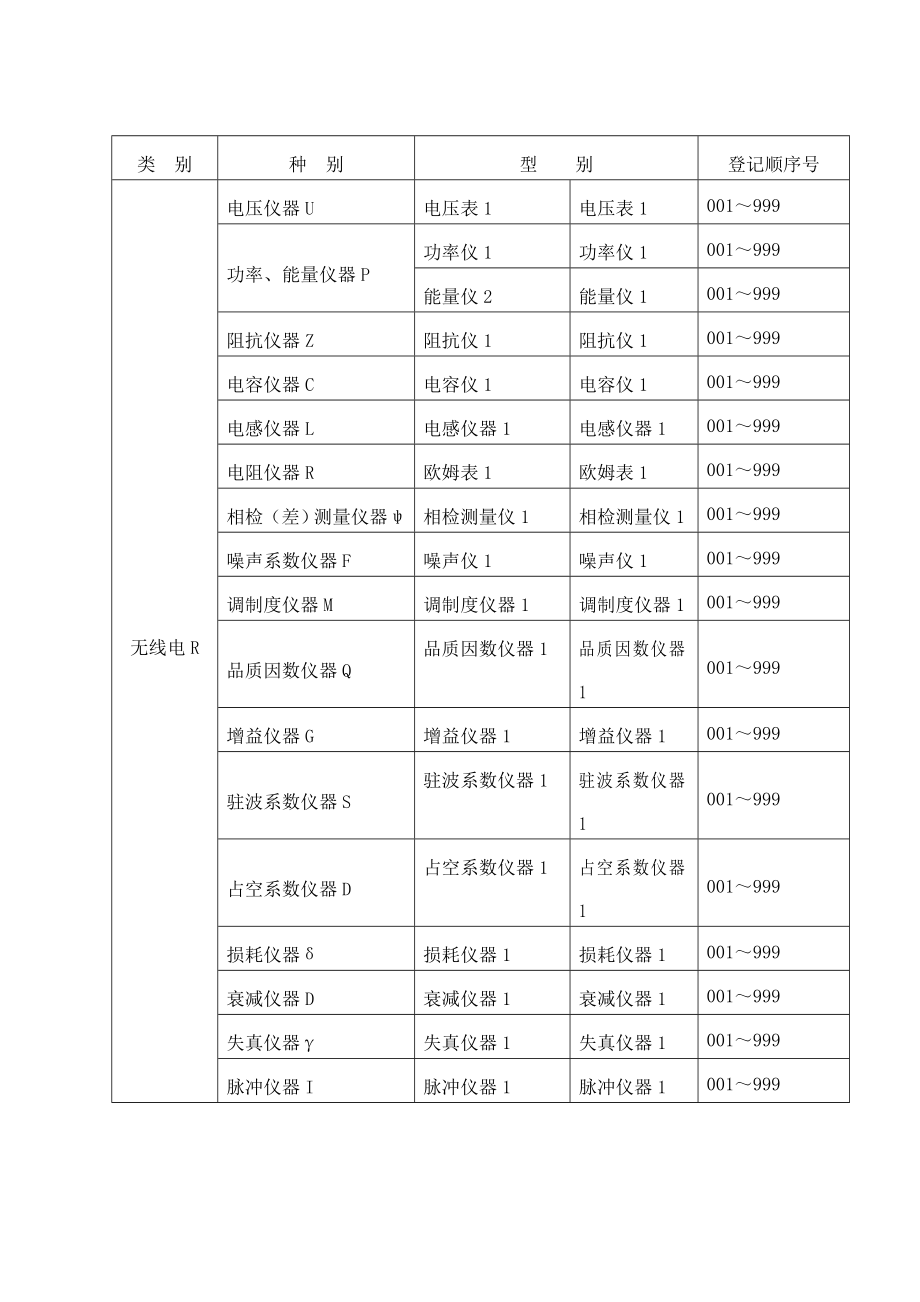 计量器具编号方法.doc