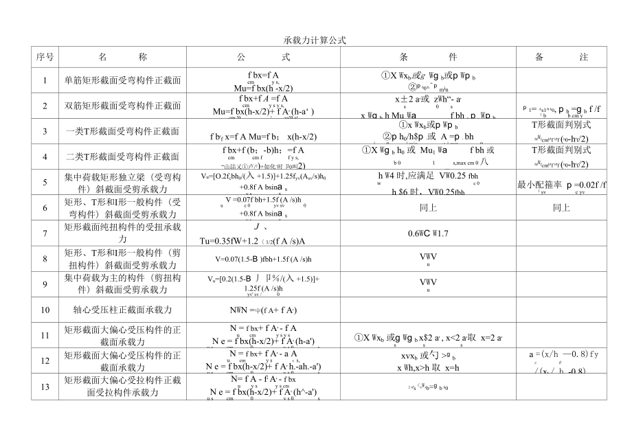 砼承载力计算公式.doc