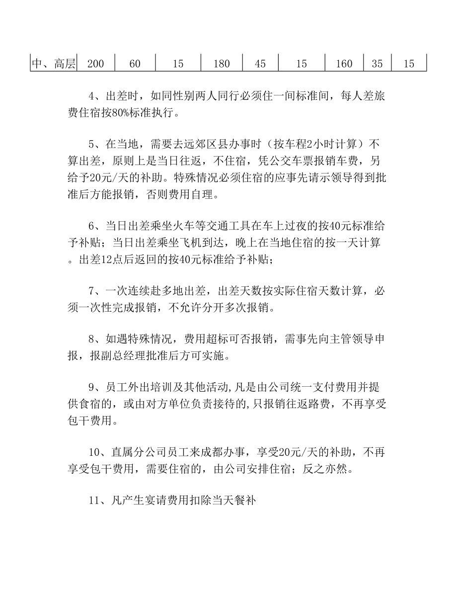 出差报销及客户招待标准规定.doc