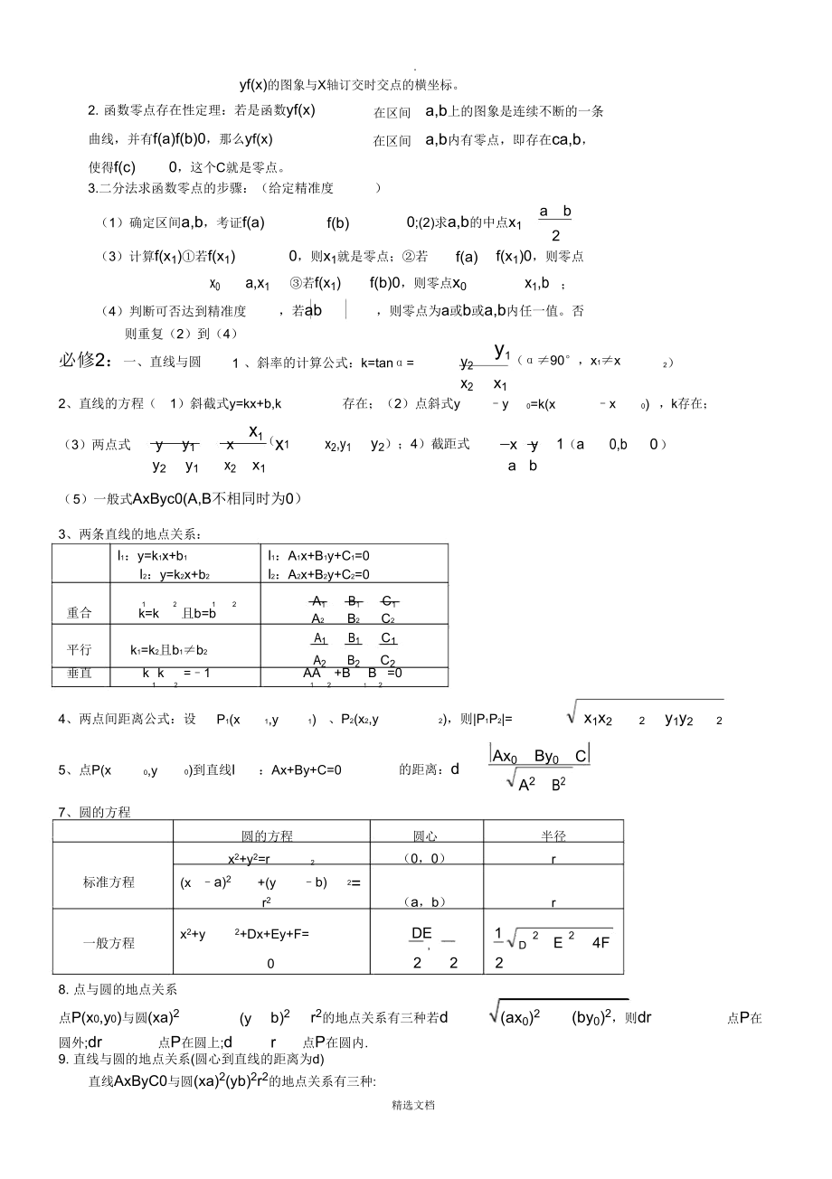 高中数学必修15知识点归纳公式大全94403.doc