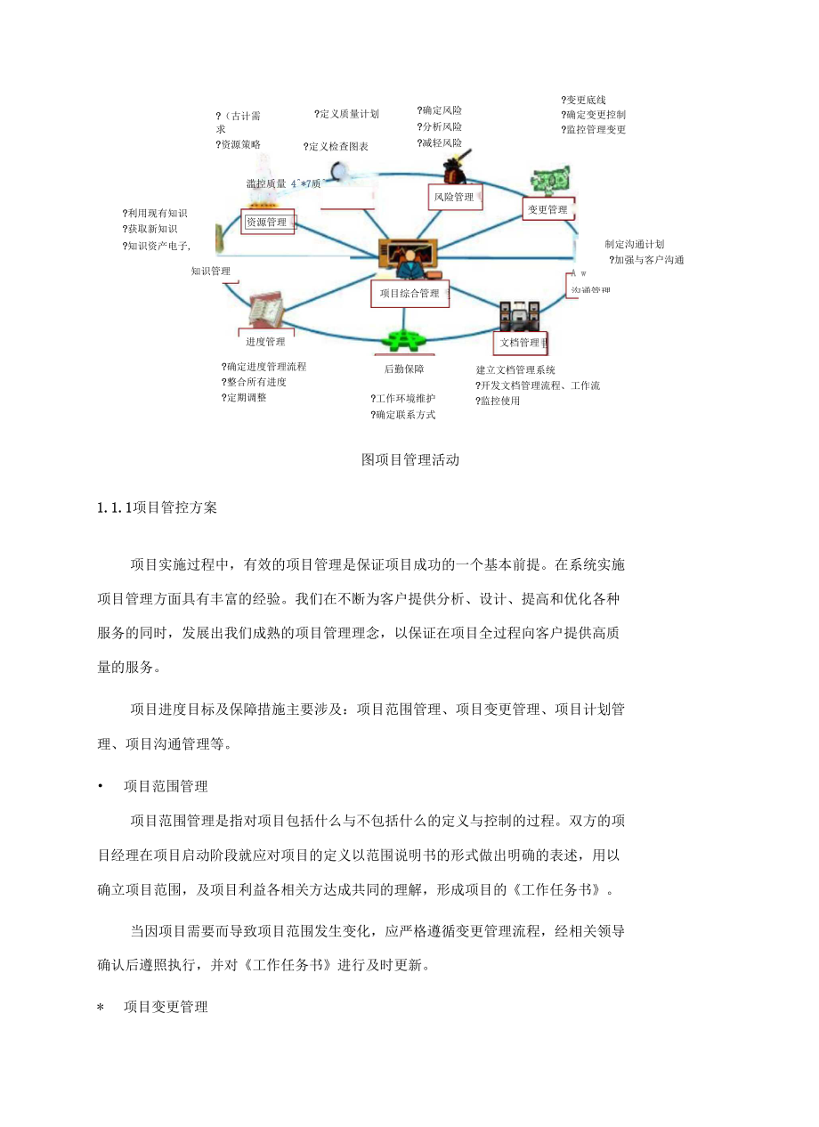 知名外企项目群管理系统方法论.doc