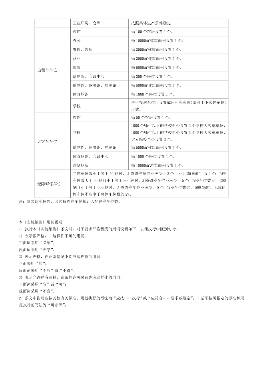 《杭州市城市建筑工程机动车停车位配建标准实施细则(试行)》.doc