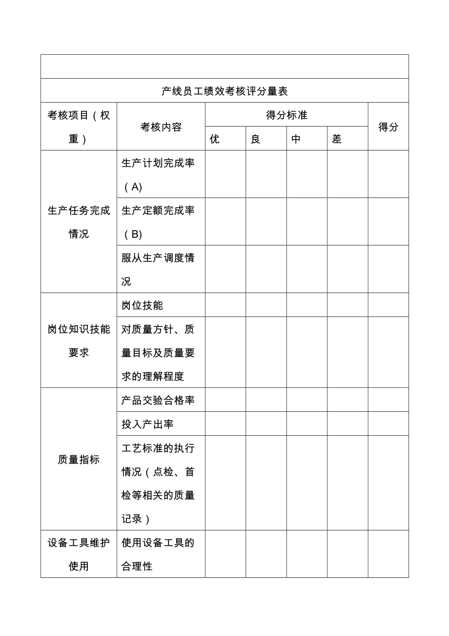 生产线员工绩效考核方案.doc