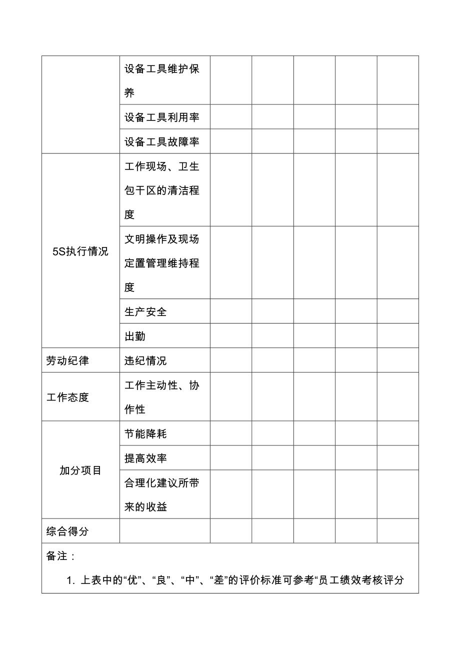 生产线员工绩效考核方案.doc