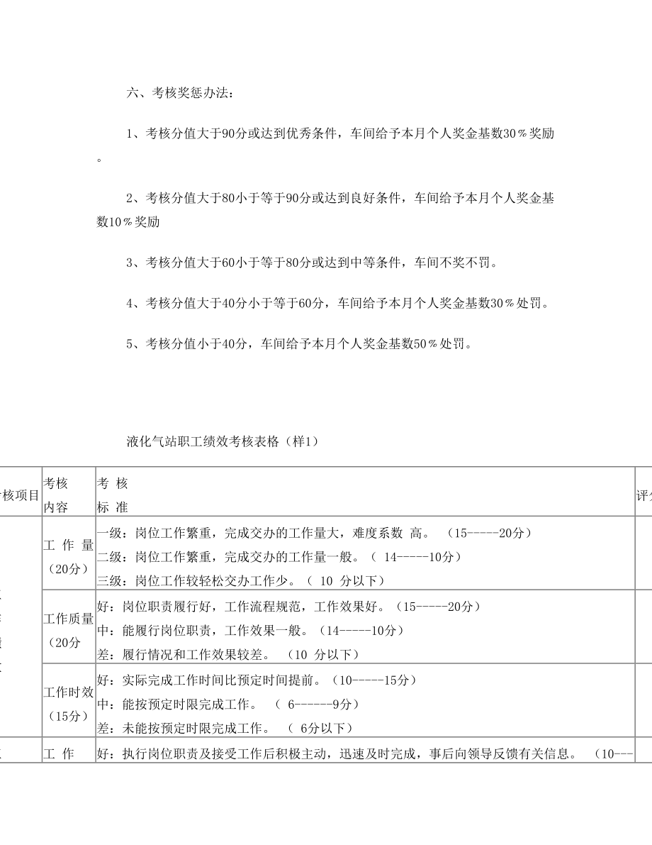 液化气站绩效考核方案.doc