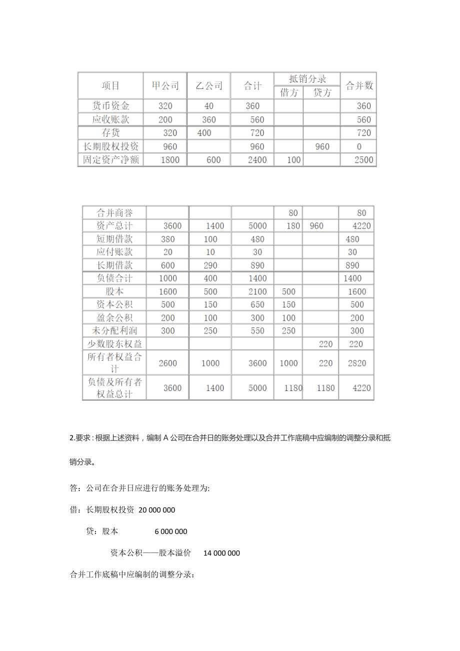 电大高级财务会计形考任务答案全1~4.doc