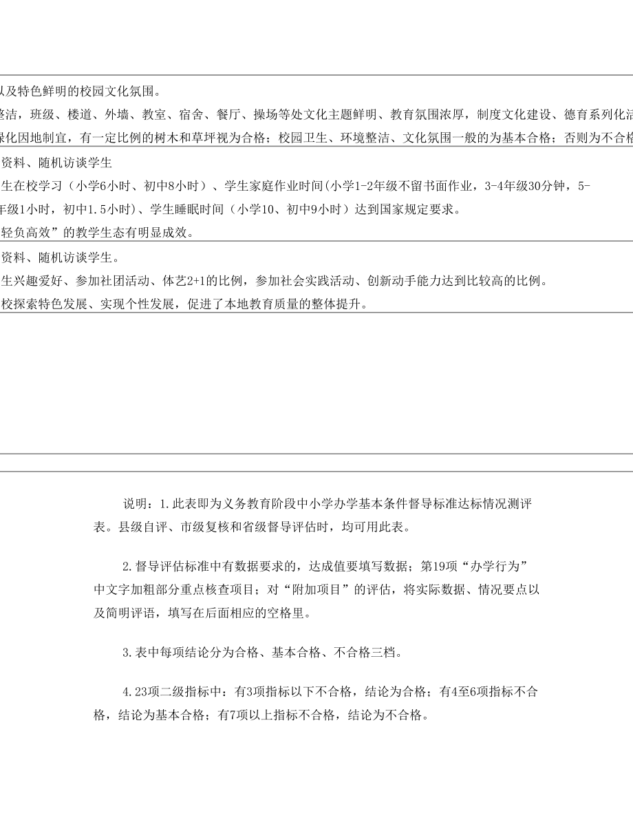 校级自查问题清单表.doc