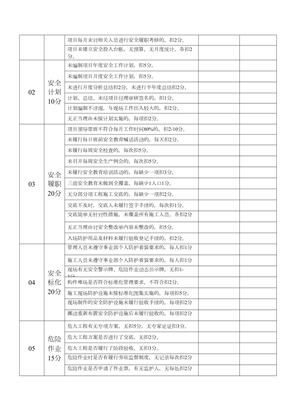 项目安全生产月度评价考核实施细则 (2).doc