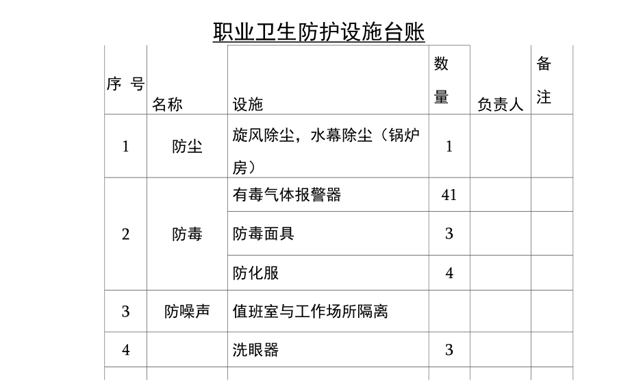 职业卫生防护设施个人用品台帐及检查记录.doc