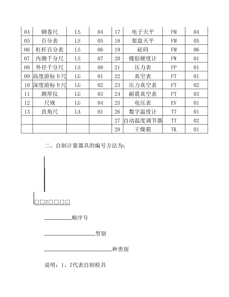 计量器具编号办法.doc