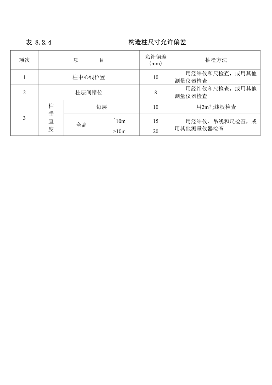 砖砌体的位置及垂直度允许偏差.doc