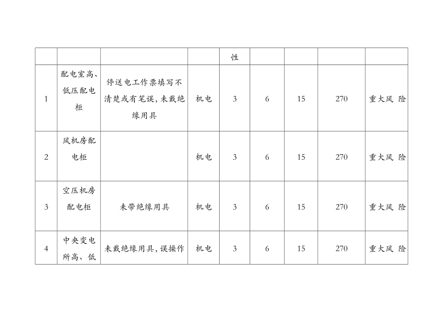 机电风险评估实施报告.doc