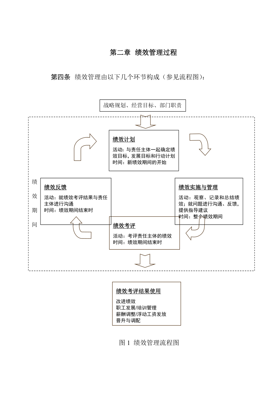 水务公司绩效管理制度(确认).doc