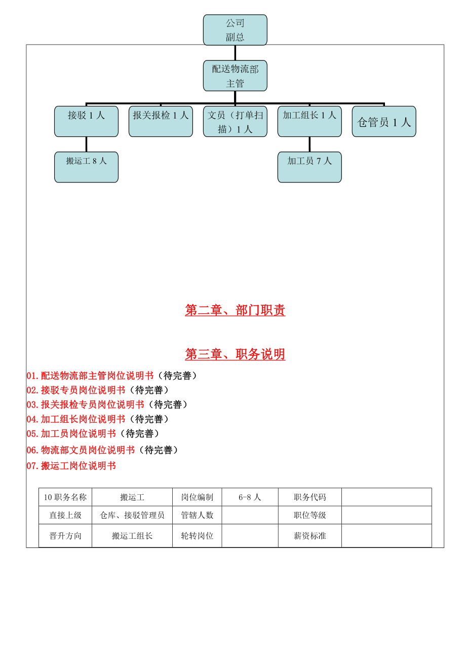 配送物流部(搬运工)人员配备及管理细则.doc