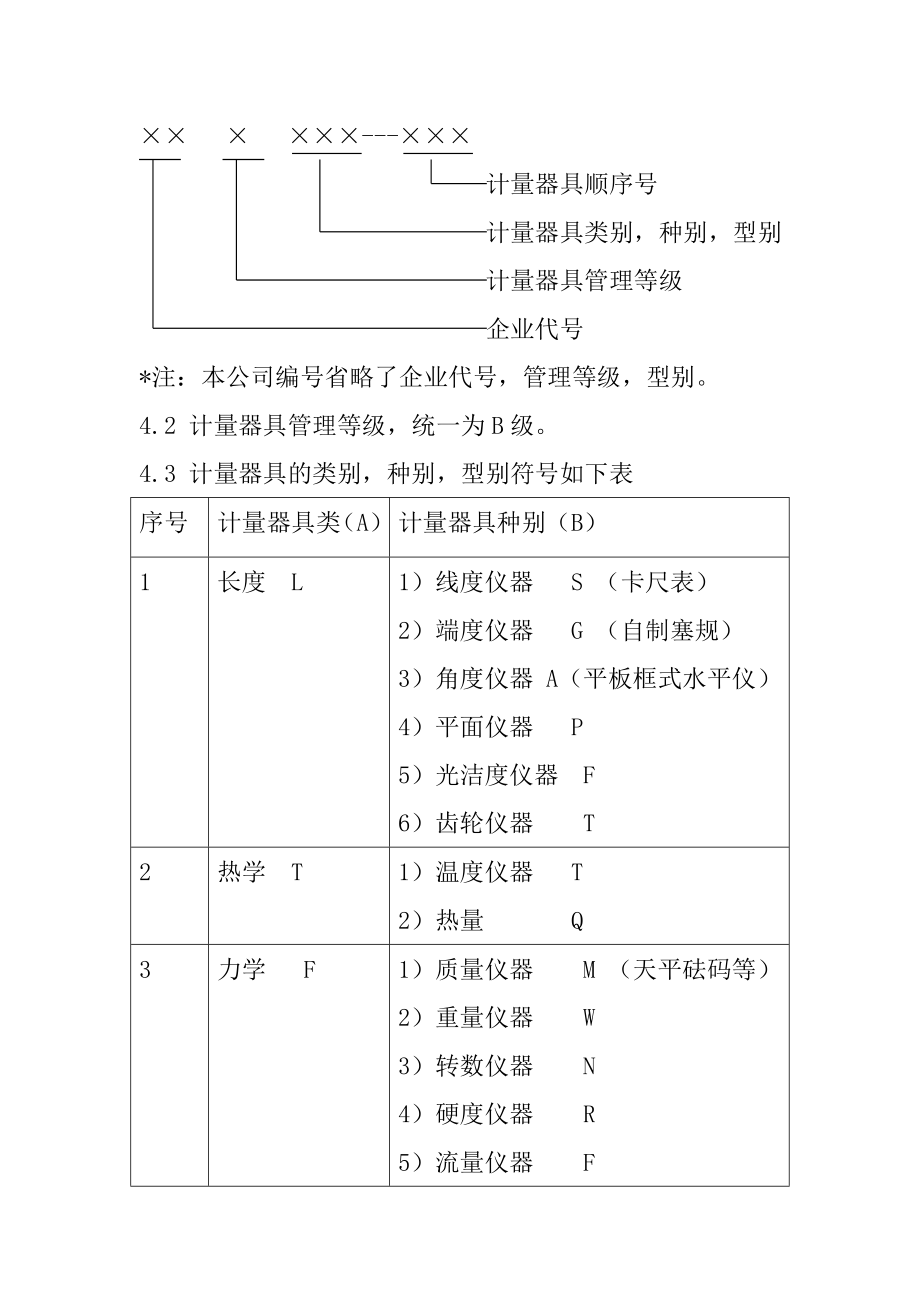 计量器具编号规定.doc