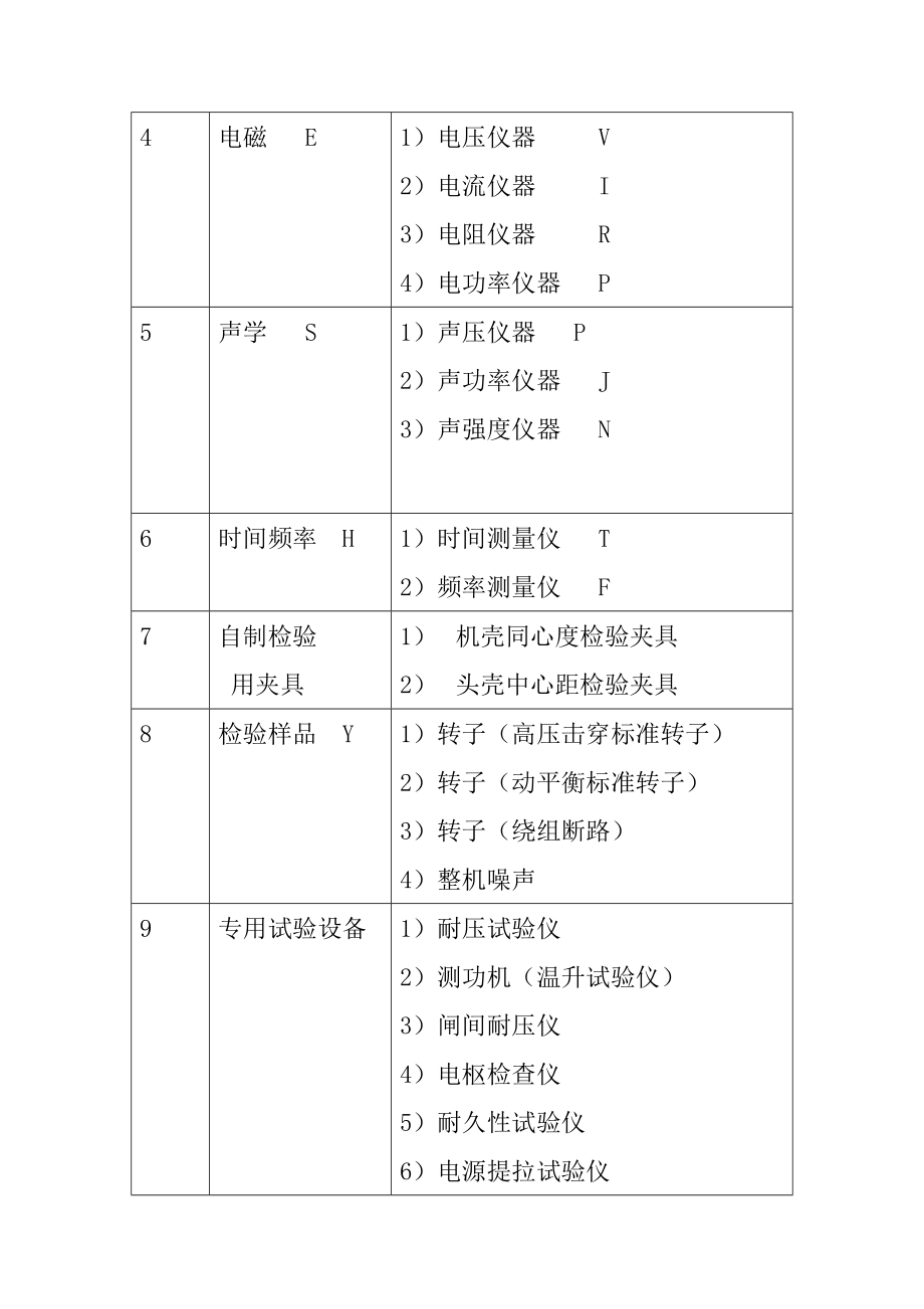 计量器具编号规定.doc