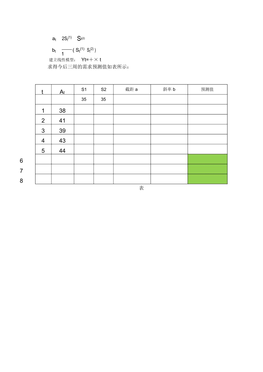 表为某种特种汽车轮胎的月销售记录.doc