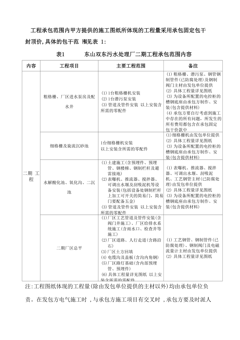 污水处理厂土建工程施工合同.doc