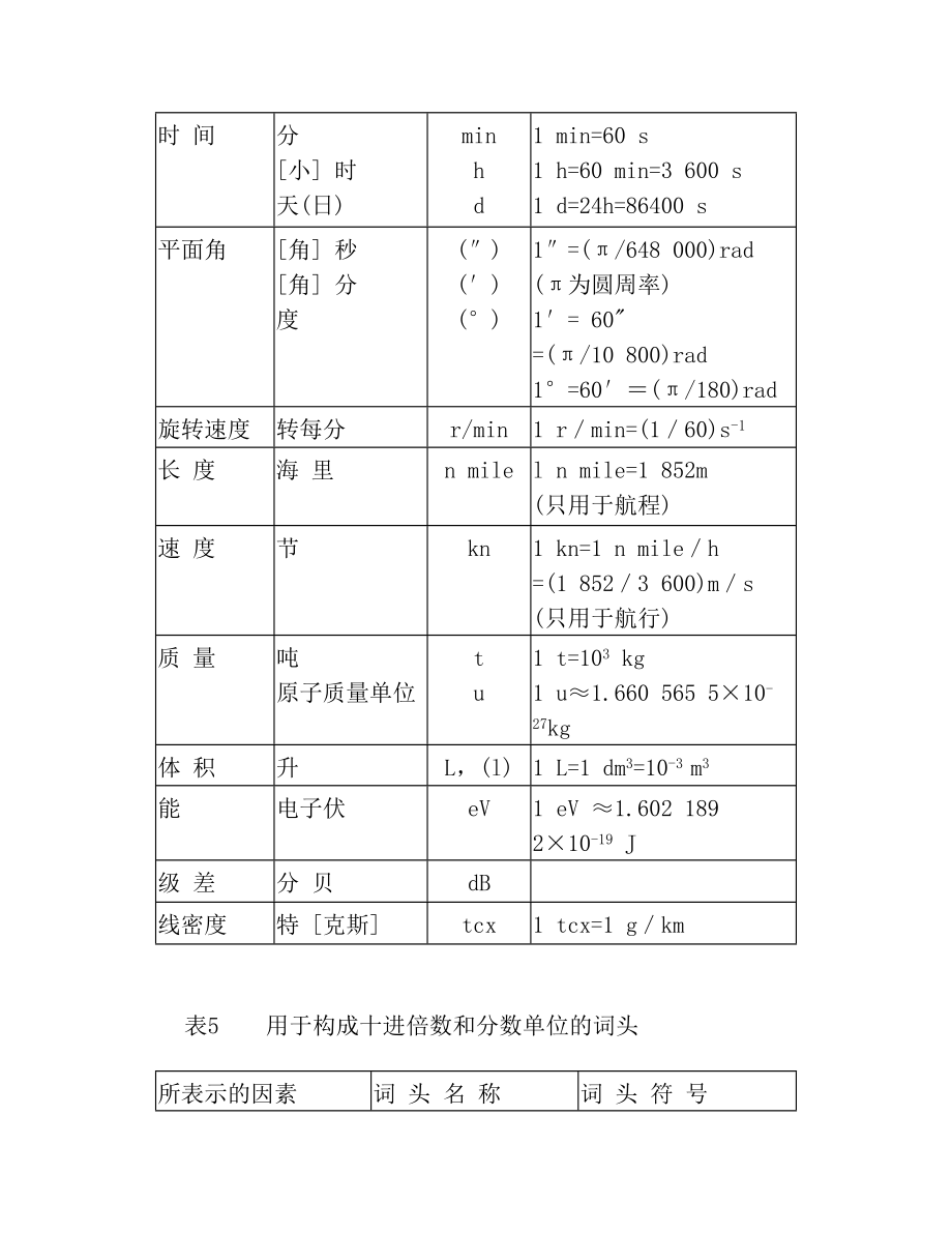 建筑计量单位.doc