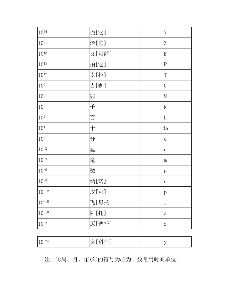 建筑计量单位.doc