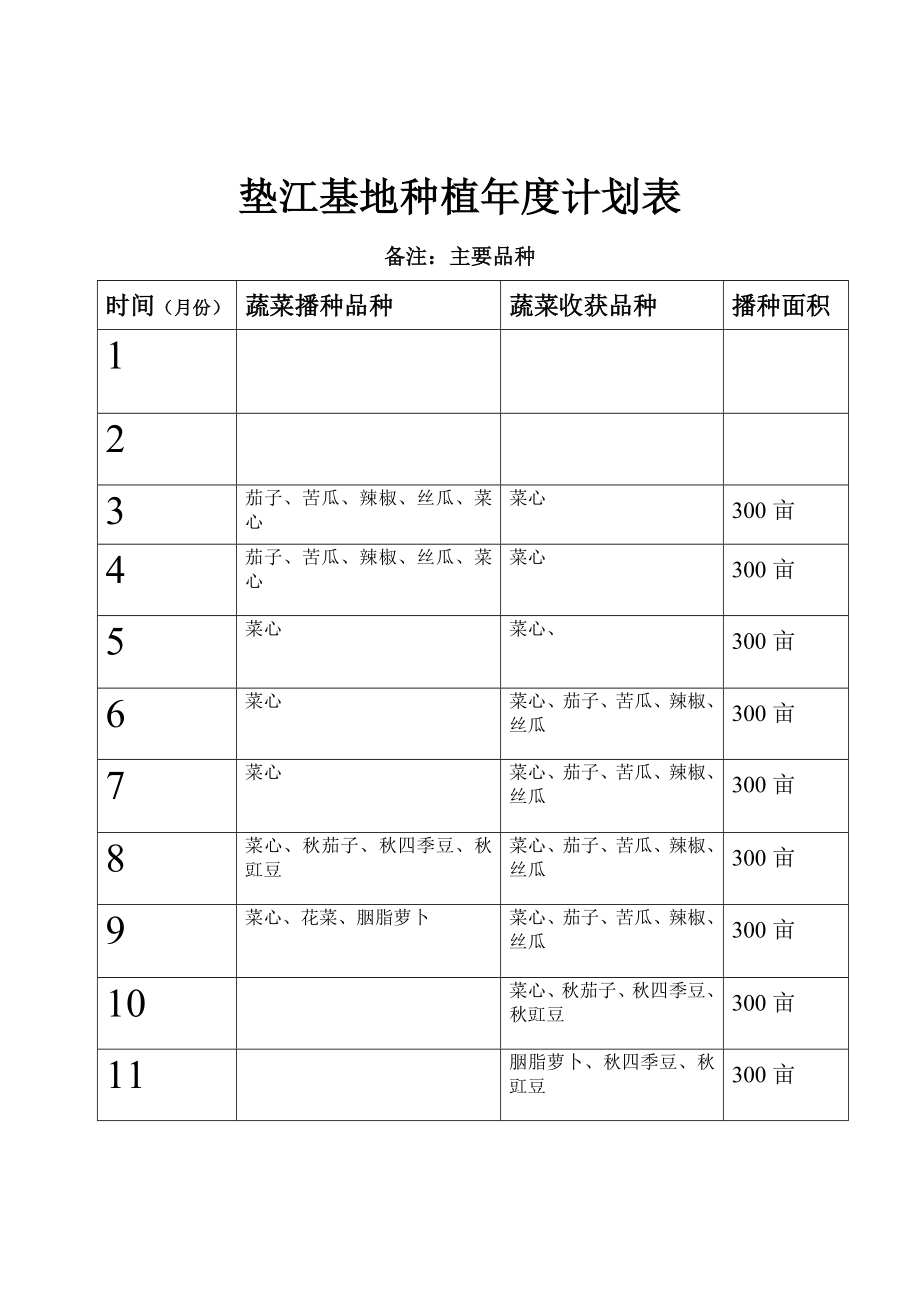 公司蔬菜基地种植计划实施稿.doc