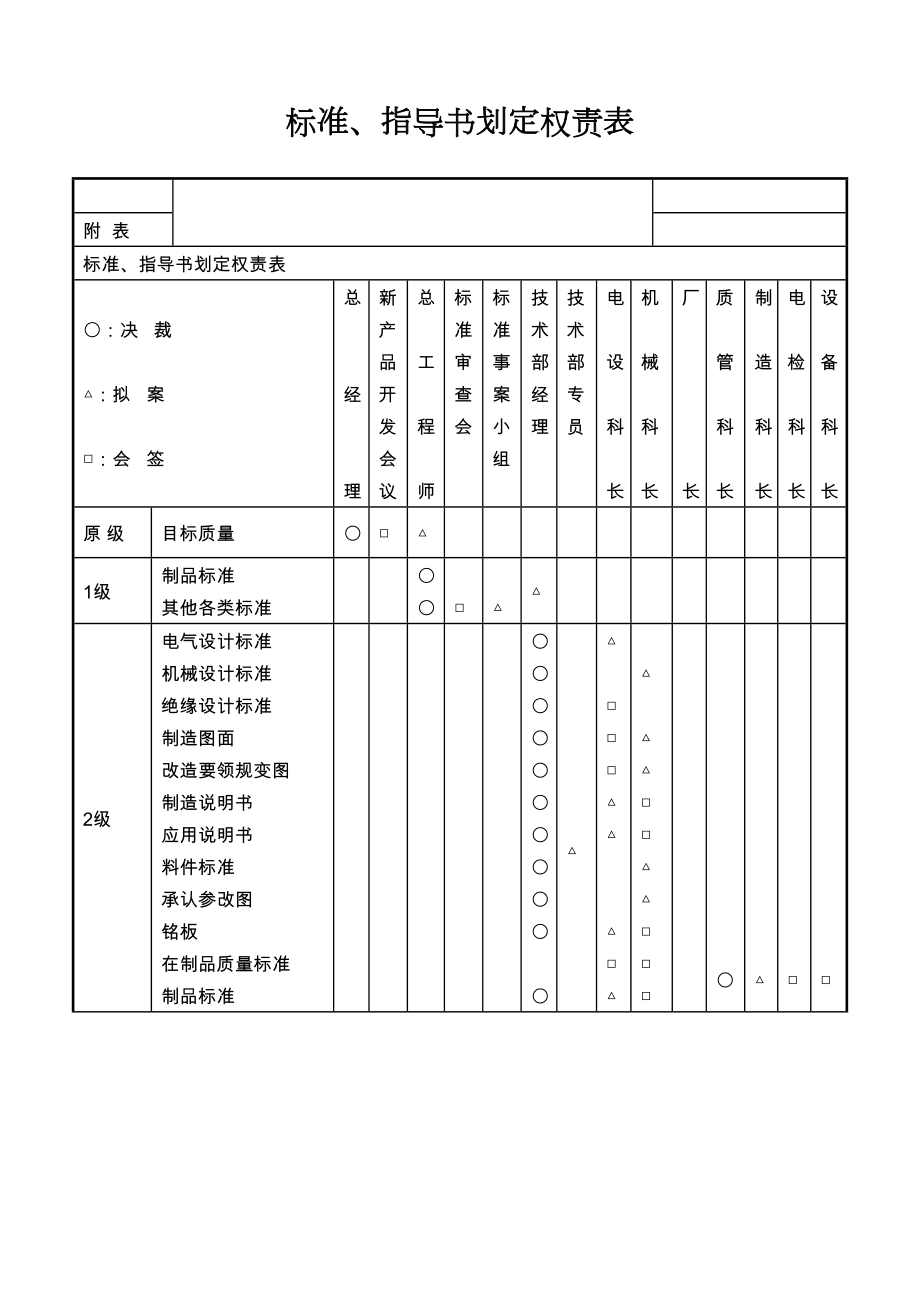 第十七节 标准、指导书划定.doc