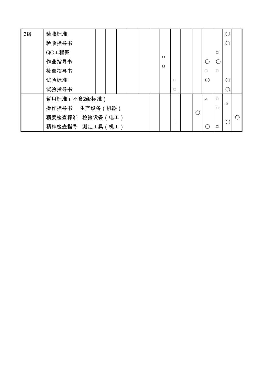 第十七节 标准、指导书划定.doc