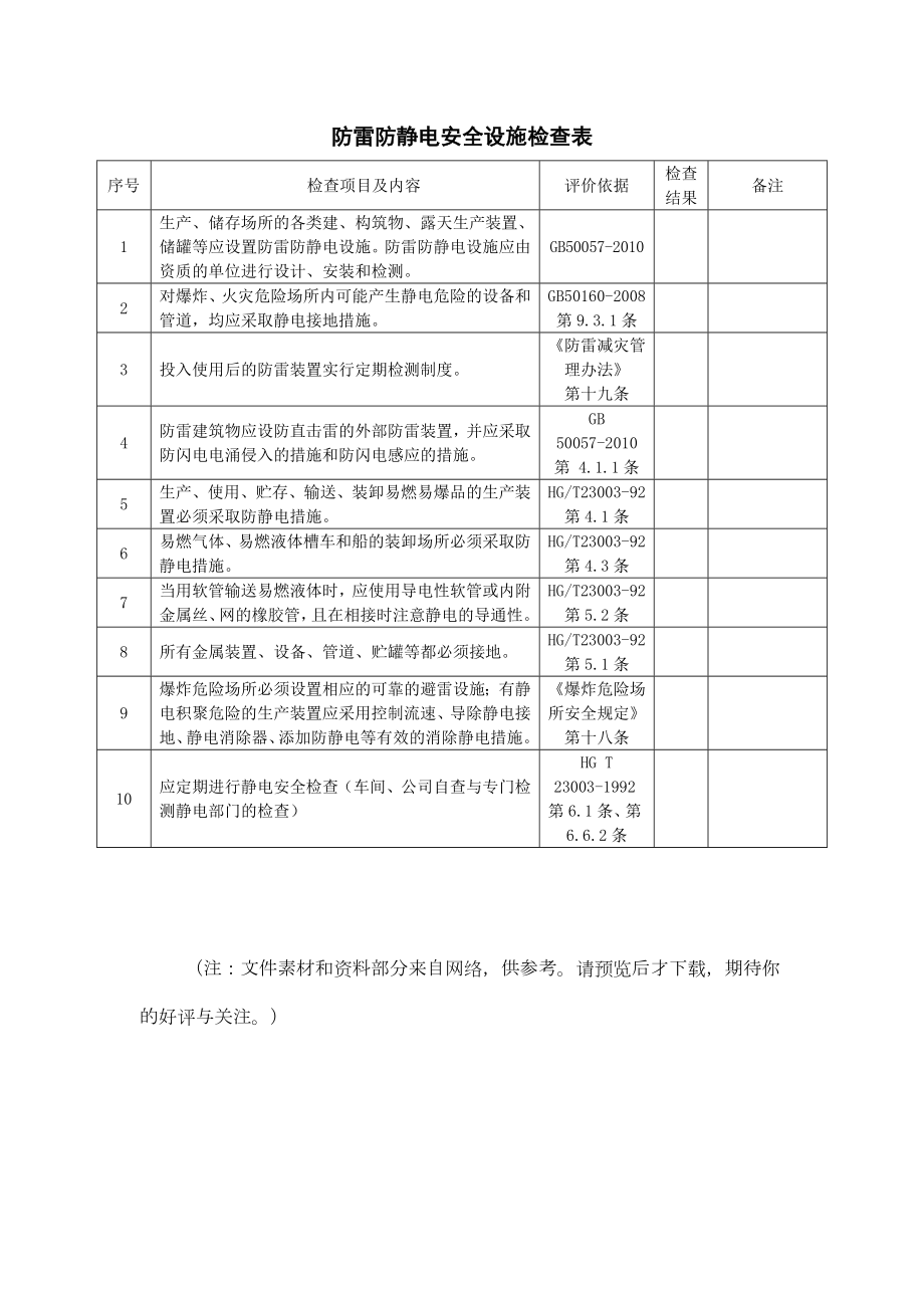 防雷防静电安全设施检查表.doc