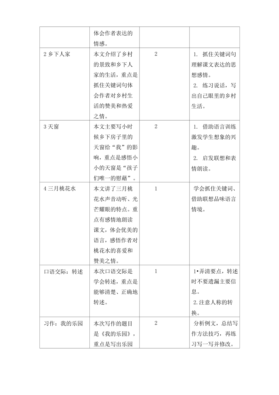 最新部编版四年级语文下册第一单元教材分析.doc