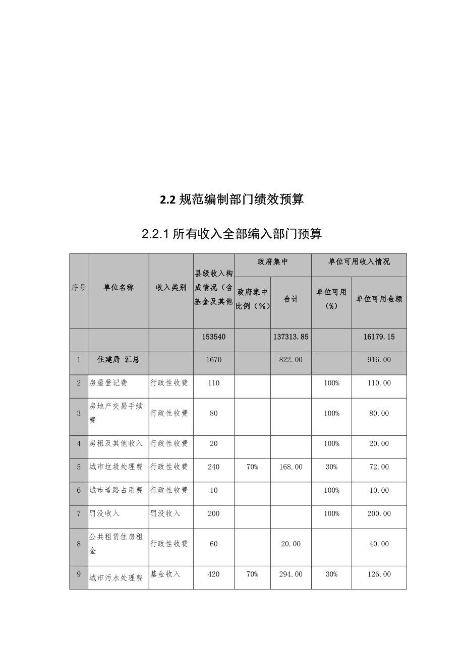 规范预算管理培训课件.doc