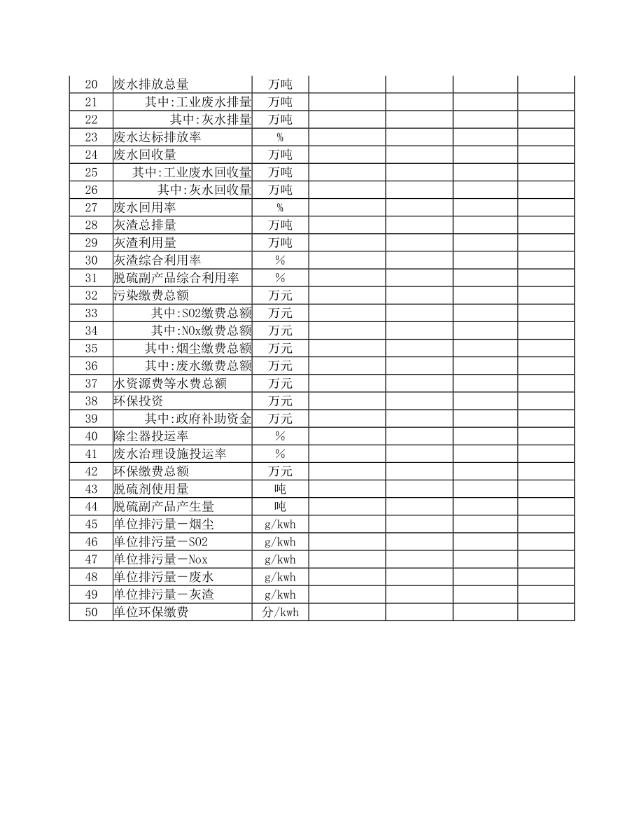 发电厂年度环保工作总结.doc