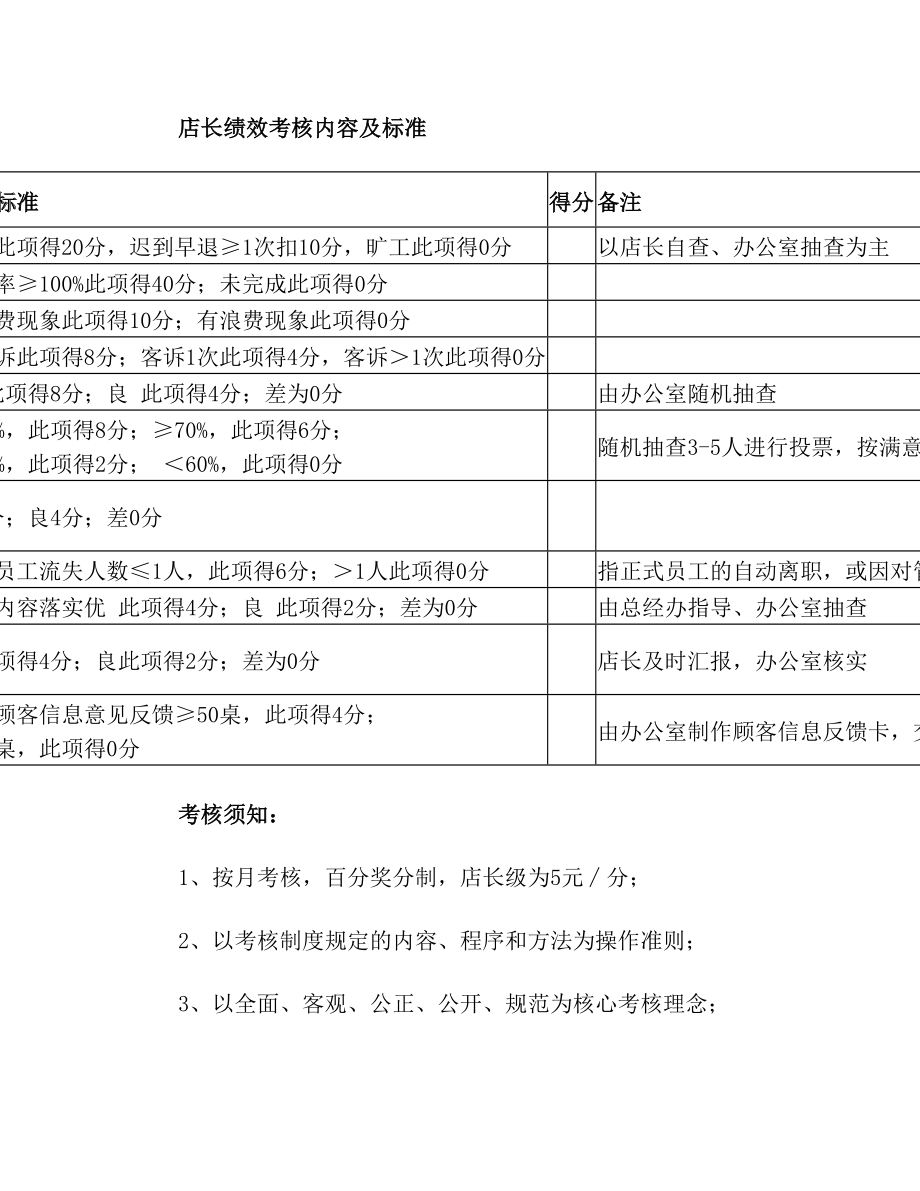 门店绩效考核表(1).doc